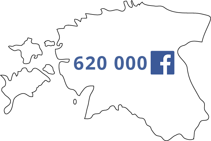 реклама в facebook